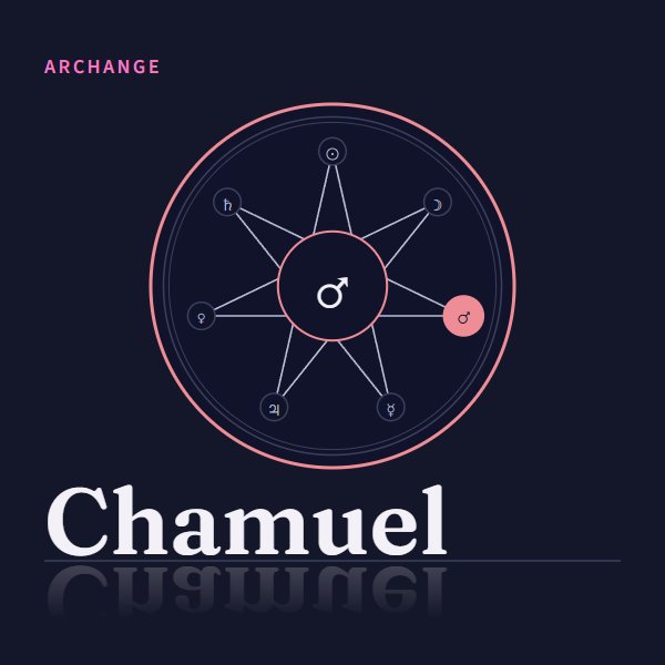 Médaillon de l’archange Chamuel, Mars et mardi