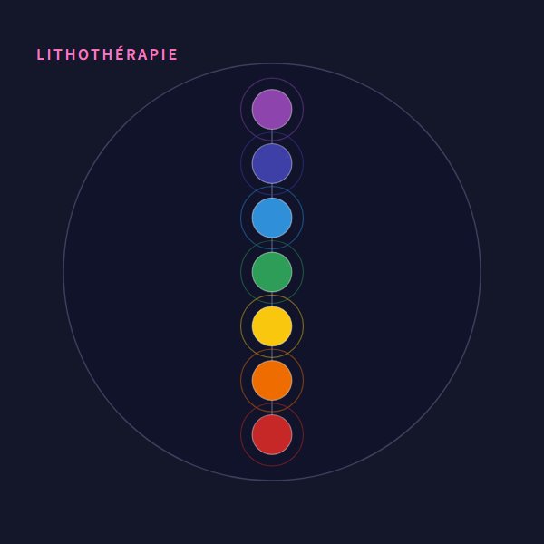 Les 7 chakras et leurs couleurs, de la racine à la couronne