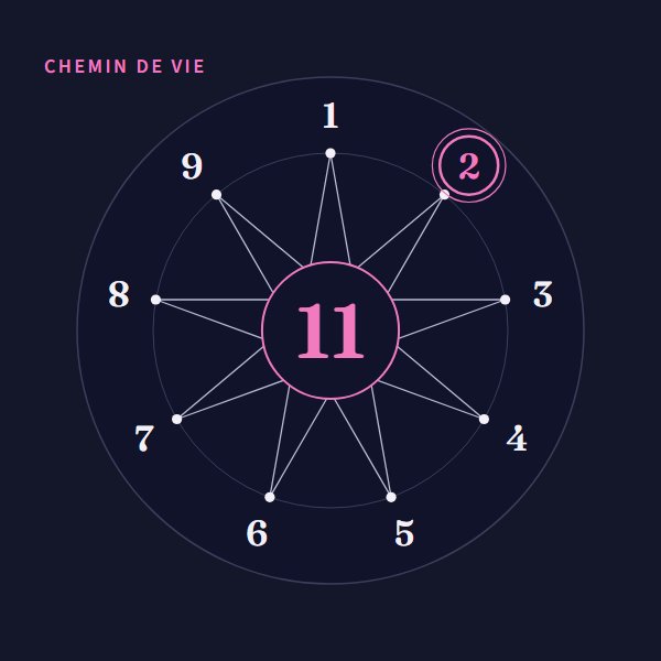 Chemin de vie 11 : signification sur Heure Miroir