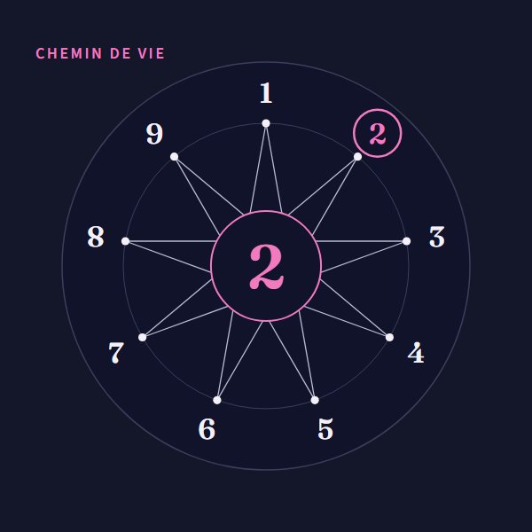 Chemin de vie 2 : signification sur Heure Miroir