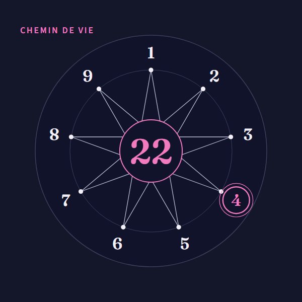 Chemin de vie 22 : signification sur Heure Miroir