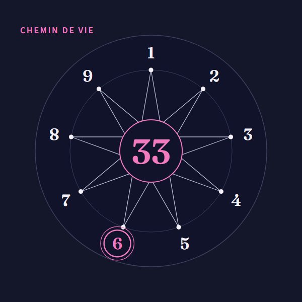 Chemin de vie 33 : signification sur Heure Miroir