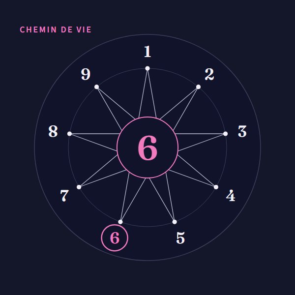 Chemin de vie 6 : signification sur Heure Miroir