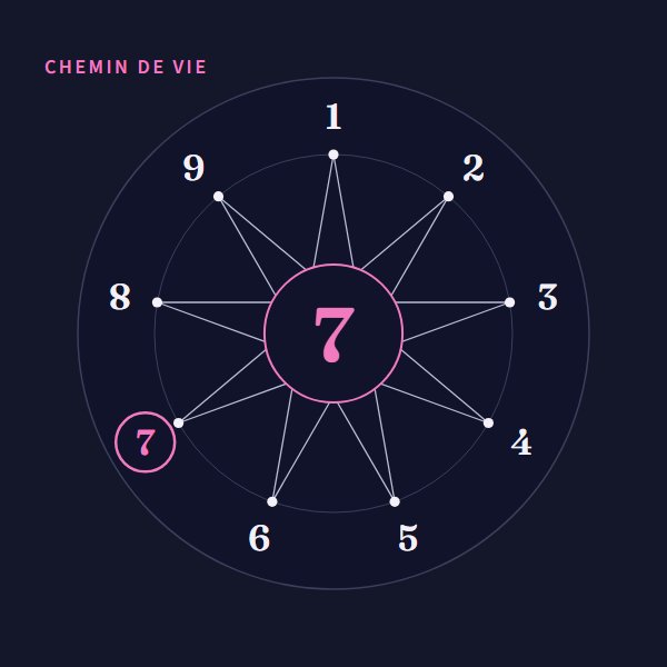 Chemin de vie 7 : signification sur Heure Miroir