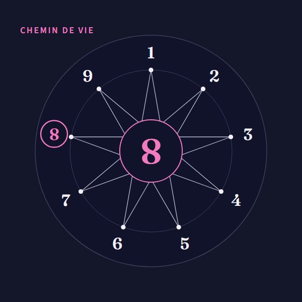 Chemin de vie 8 : signification sur Heure Miroir