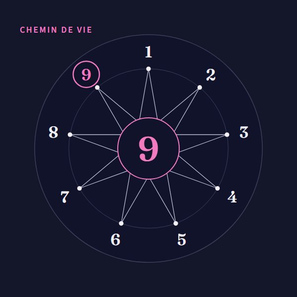 Chemin de vie 9 : signification sur Heure Miroir