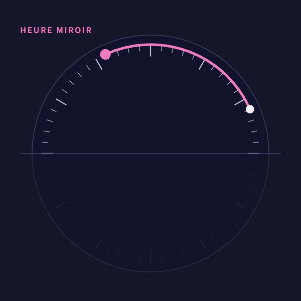 Heure miroir : la signification des heures miroirs, des anges gardiens et l’horoscope du jour
